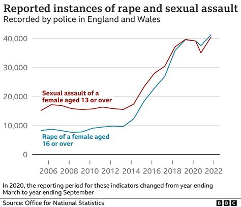 rape porn acting|Rape Porn in the U.K. Can Get as Much Jail Time as Sexual。